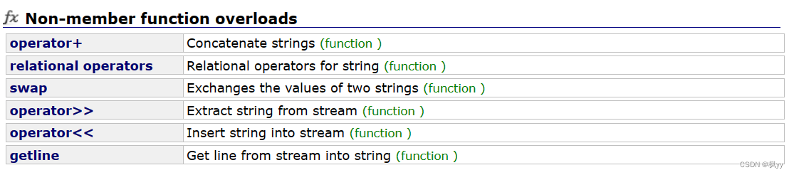 C++入门 string常用接口（下）