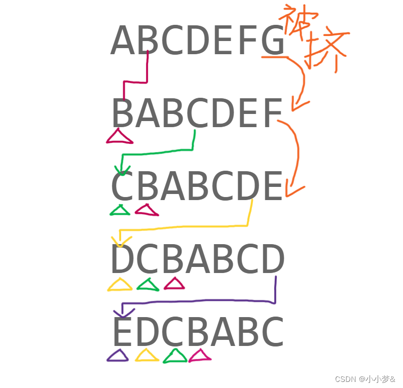 关于“字母图形”的解决解题思路#蓝桥杯#c语言_利用字母可以组成一些美丽的图形,下面给出了一个例子: abcdefg babcdef ...