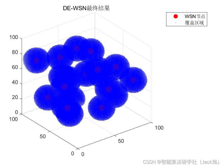 智能优化算法应用：基于差分进化算法3D无线传感器网络(WSN)覆盖优化 - 附代码