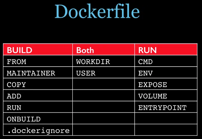 docker（五）：DockerFile