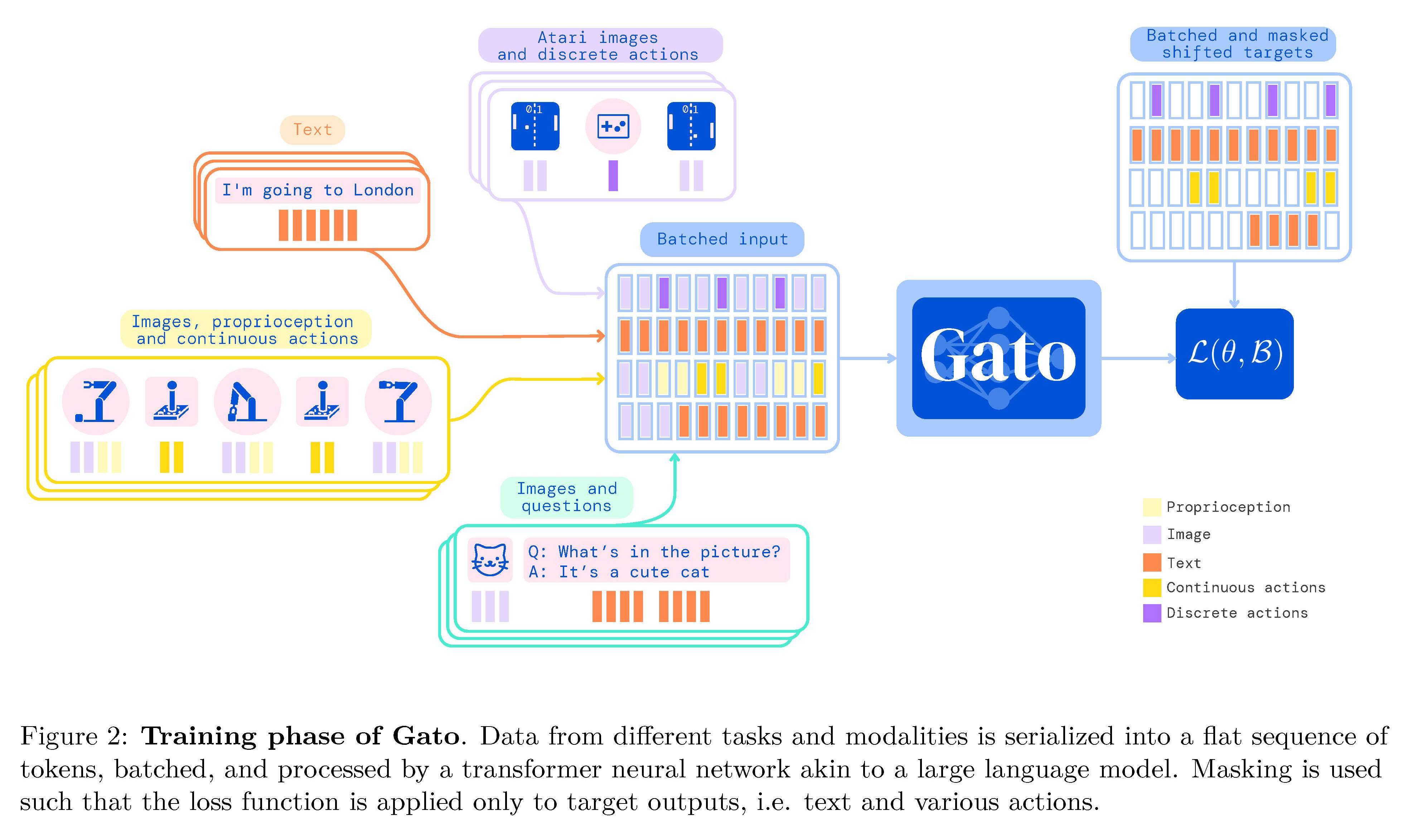 AGI之Agent：《A Generalist Agent一个通用型代理—Gato》翻译与解读