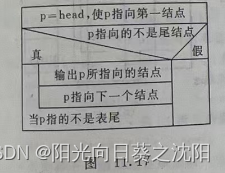 用指针处理链表(三)