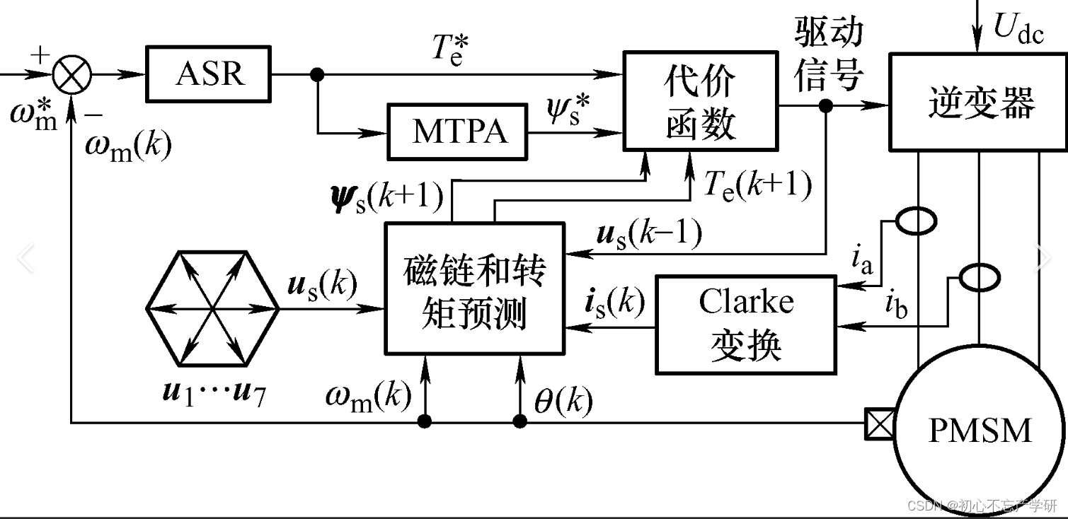 电机控制系列模块解析（14）—— 脉冲频率/幅值/密度调制