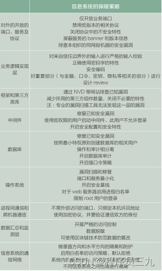 策略安全信息包括_信息安全策略_策略安全信息包括哪些