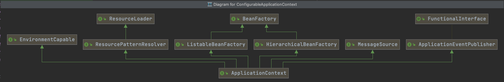 【Spring源码】1.1 BeanFactory和ApplicationContext