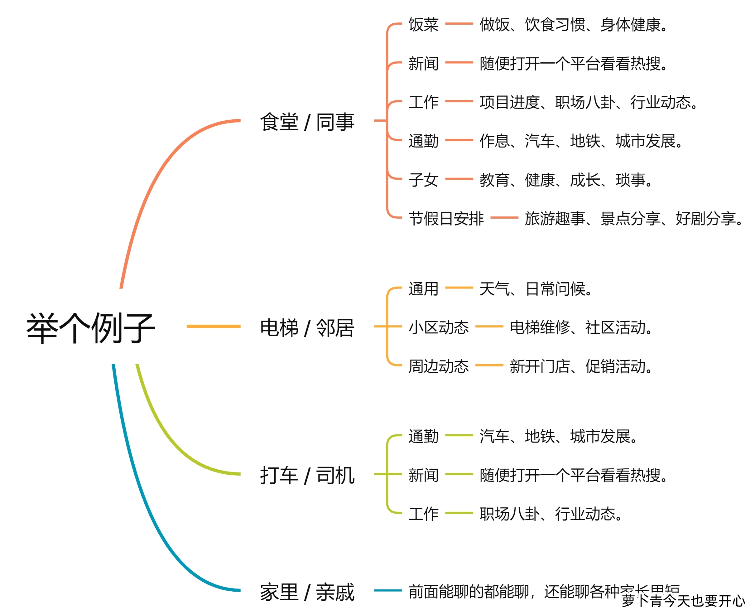 i 人 聊 天 手 册（e人禁止入内）