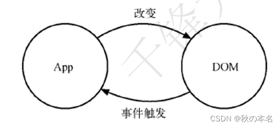 React函数式组件学习笔记