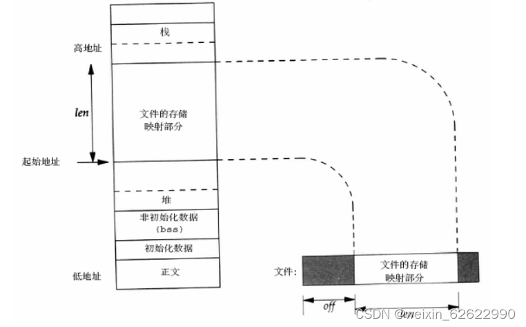 linux驱动开发面试题