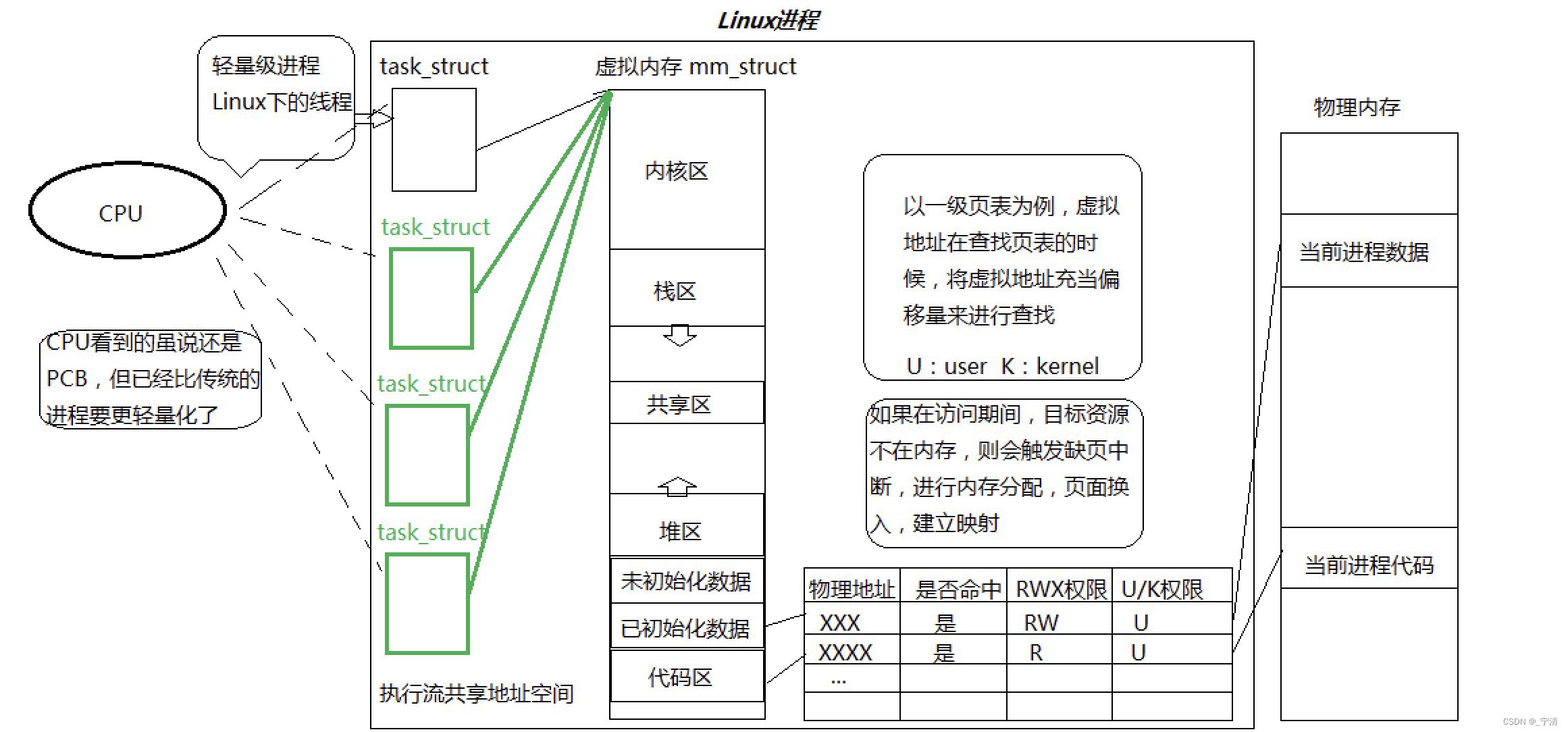 【Linux】<span style='color:red;'>多</span><span style='color:red;'>线</span><span style='color:red;'>程</span><span style='color:red;'>概念</span> | POSIX<span style='color:red;'>线</span><span style='color:red;'>程</span>库