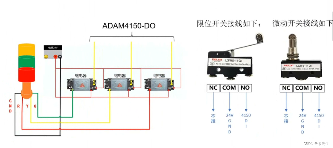 物联网设备安装相关知识整理