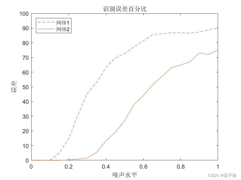 39、基于深度学习的(拼音)字符识别(matlab)