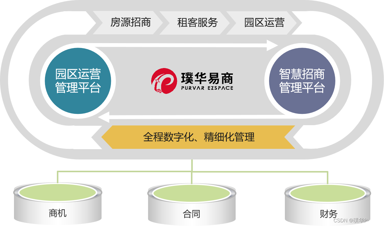 璞华科技中标苏州工业园区“科技发展公司运营管理系统”升级改造项目