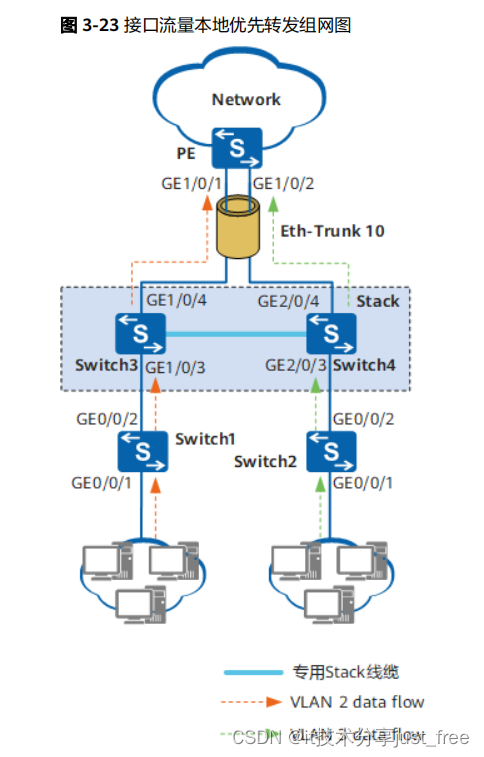 HUAWEI 华为交换机 配置 Eth-Trunk 接口流量本地优先转发示例（堆叠）
