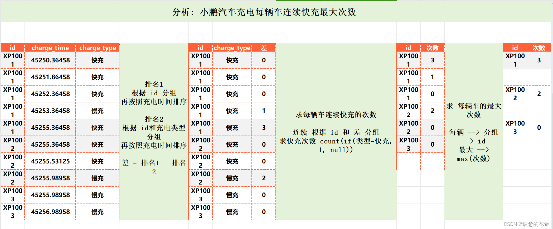 <span style='color:red;'>常见</span>大厂<span style='color:red;'>面试</span><span style='color:red;'>题</span>（<span style='color:red;'>SQL</span>）02