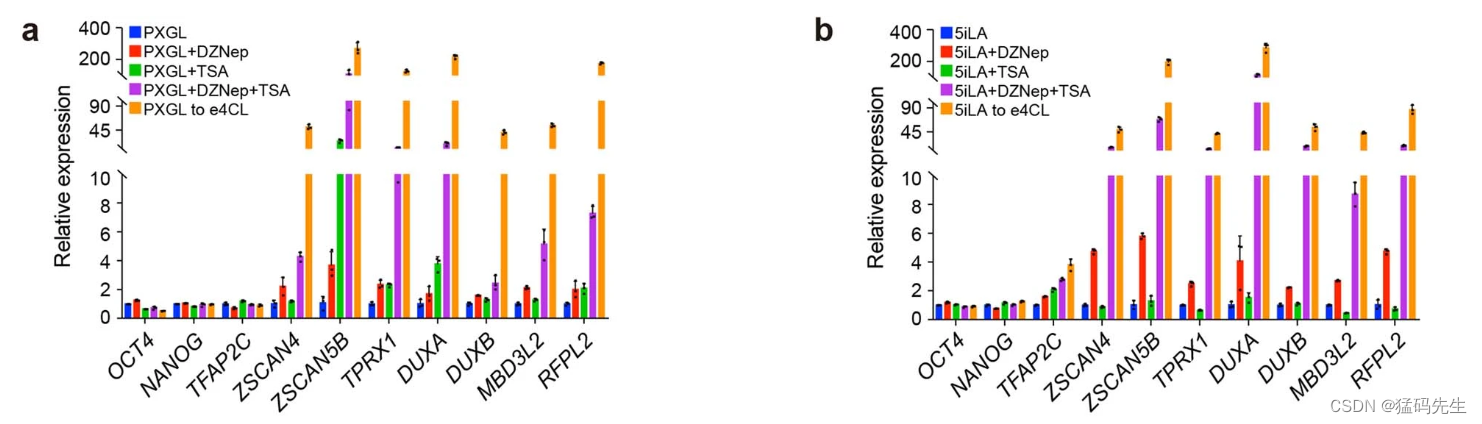 2023.12.11文献分享【Rolling back human pluripotent stem cells to an eight ...