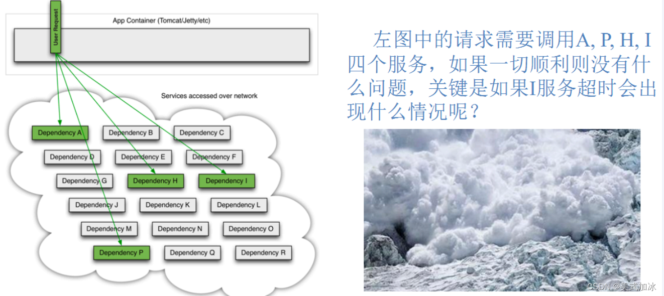 CircuitBreaker断路器（服务熔断,服务降级）