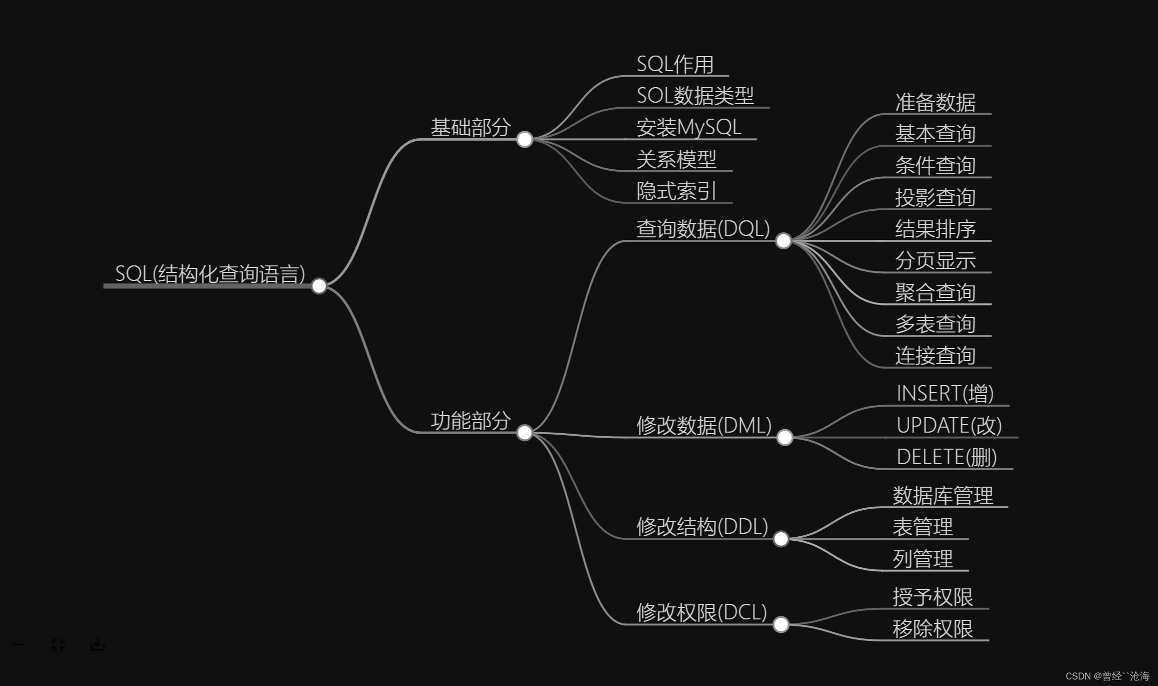 【SQL】❤️数据库理论加实践详细教程❤️实践出真知❤️