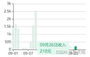 echarts自定义tooltip位置和内容