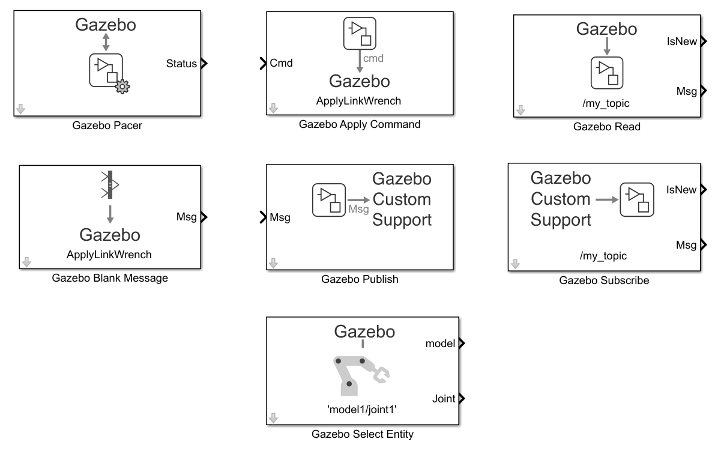 机器人系统工具箱的 Gazebo 模拟