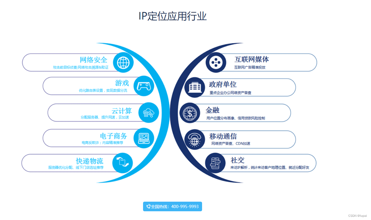 ipv4离线库