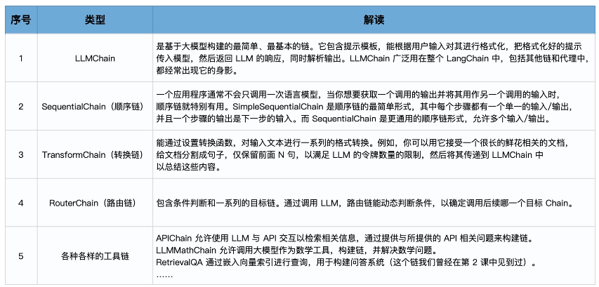 【LangChain学习之旅】—（9） 用SequencialChain链接不同的组件