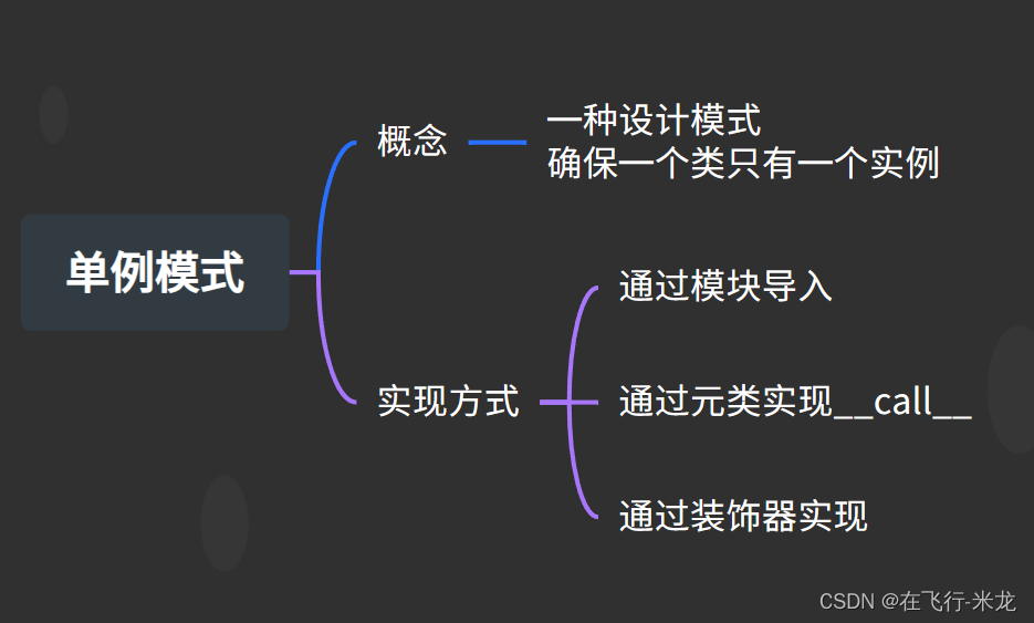 Python 面向对象之单例模式