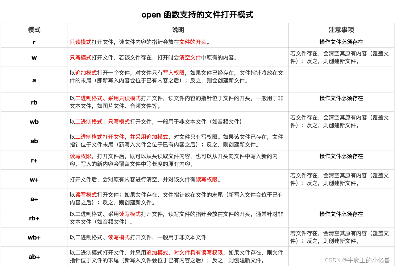 python爬虫 - 下载图片