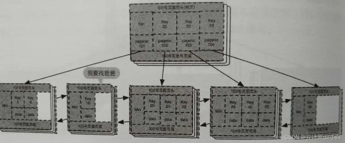 mysql运维 mysql运维内参_子节点_07
