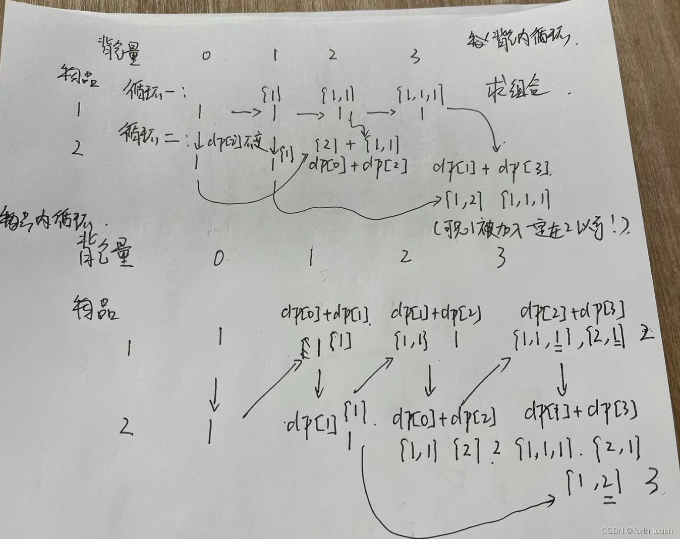 关于01背包和完全背包问题的细节思考