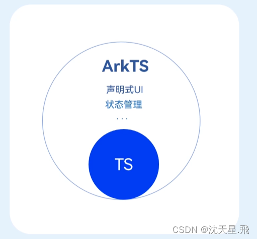 鸿蒙ArkTS语言快速入门-TS（一）