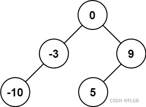 【二叉树】Leetcode 108. 将有序数组转换为二叉搜索树【简单】