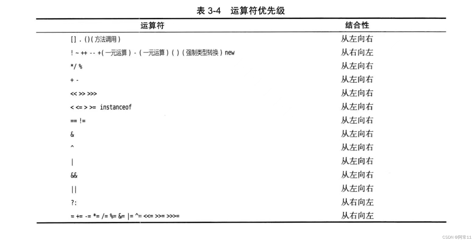 Java核心技术卷1——运算符 每日笔记