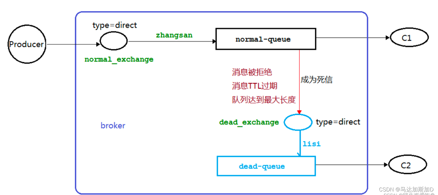 MessageQueue --- RabbitMQ