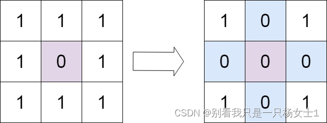 示例1