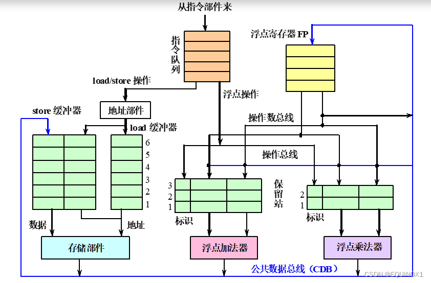 外链图片转存失败,源站可能有防盗链机制,建议将图片保存下来直接上传