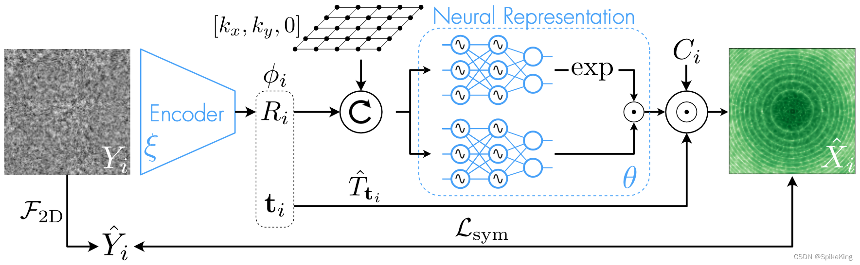 CryoEM - CryoAI: Amortized Inference of Poses 工程源码复现