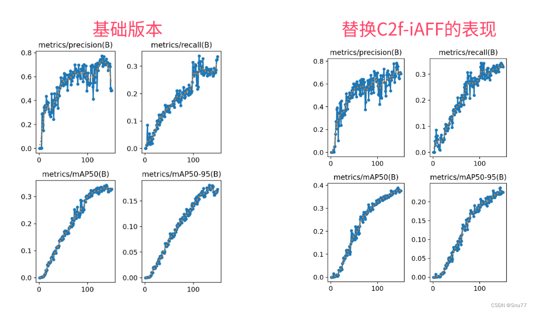 <span style='color:red;'>YOLOv</span><span style='color:red;'>8</span><span style='color:red;'>改进</span> | 细节创新<span style='color:red;'>篇</span> | iAFF迭代注意力<span style='color:red;'>特征</span><span style='color:red;'>融合</span><span style='color:red;'>助力</span>多<span style='color:red;'>目标</span>细节涨点