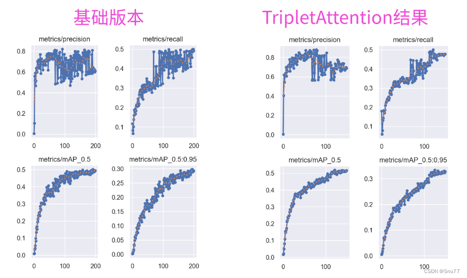 YOLOv9改进策略 | 添加注意力篇 | TripletAttention三重注意力机制（附代码+机制原理+添加教程）