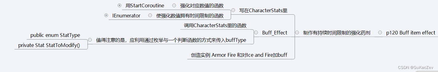 Unity类银河恶魔城学习记录11-18 p120 Buff item effect源代码