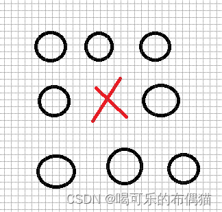 P1123 取数游戏（dfs算法）