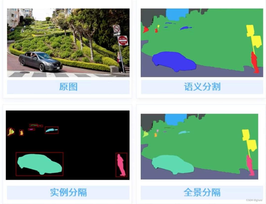 【大厂AI课学习笔记】【1.5 AI技术领域】（7）图像分割