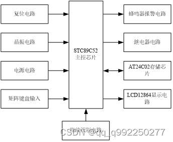 基于单片机的指纹采集识别系统设计