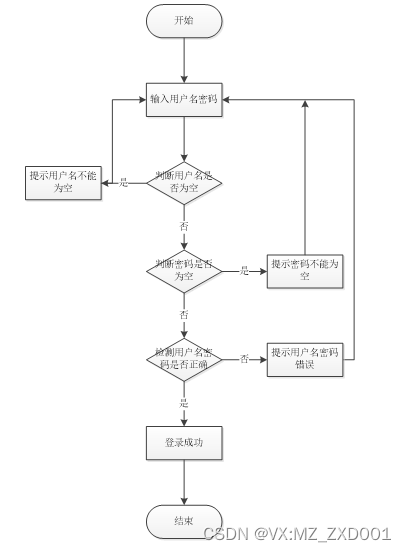 springboot网上书店管理系统-计算机毕业设计源码03780