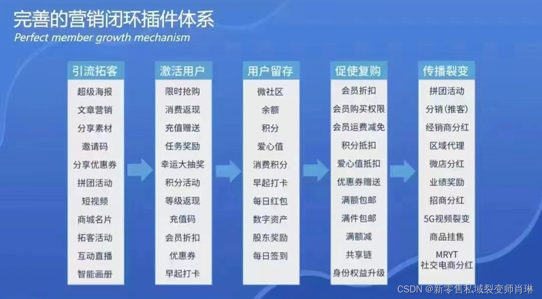 肆拾玖坊三级众筹模式玩法揭秘，白酒体验馆运作模式