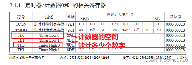 关于51单片机TMOD定时器的安全配置