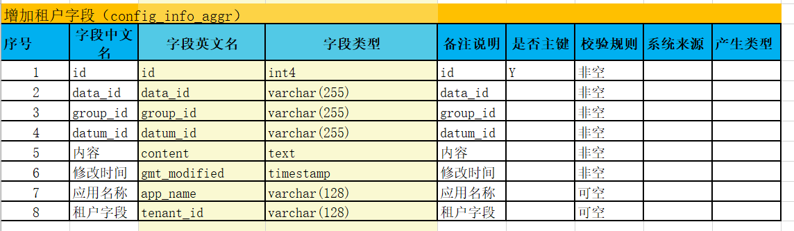 【postgresql】实时查询表字段相关数据