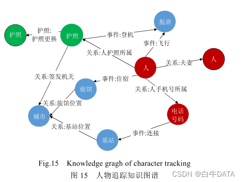 数据治理的具体应用