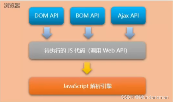 Nodejs前端学习Day1_补档