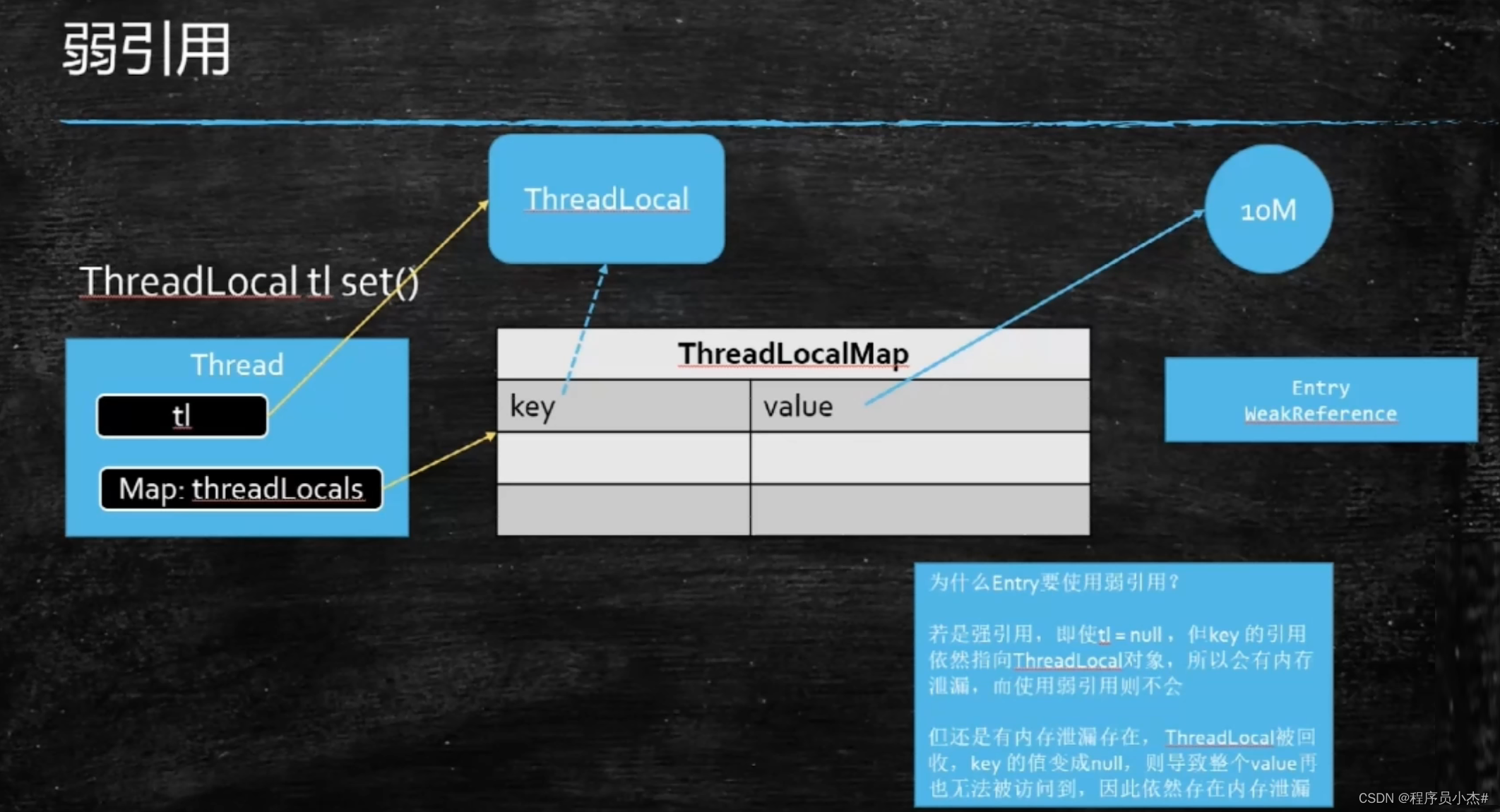 Java基础夯实——八股文【2024面试题案例代码】