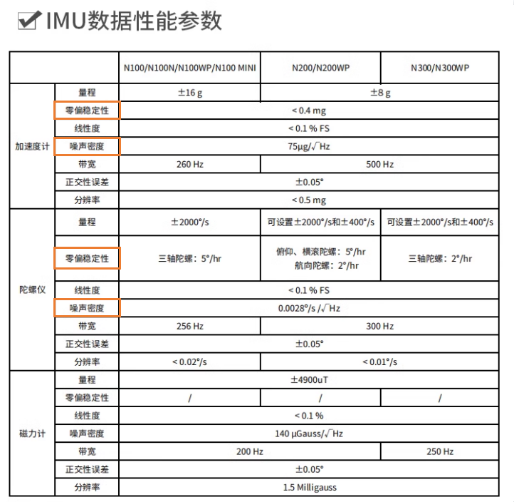 惯性导航 | 测量方程中的噪声模型与离散时间噪声模型